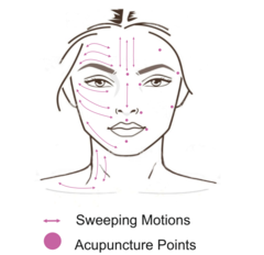 Gua Sha Movements