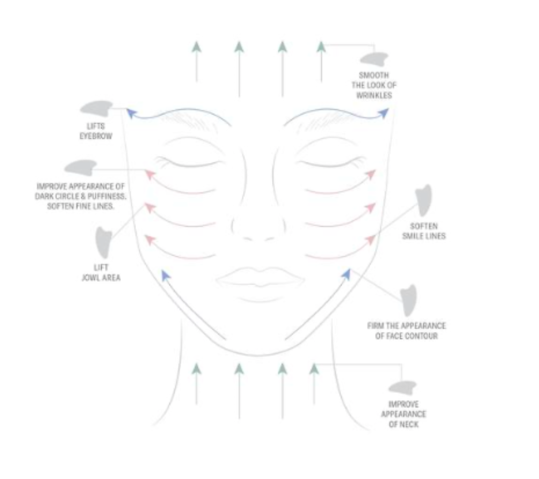 How to Gua Sha